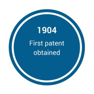 1904 - Albany Timeline