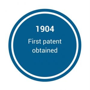 1904 - Albany Timeline