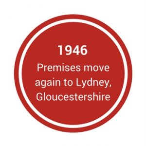 1946 - Albany Timeline
