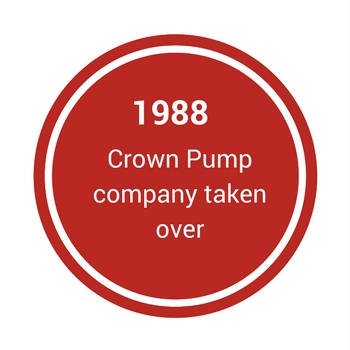 1988 – Albany Timeline 1988 - Albany Timeline