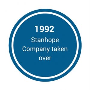 1992 - Albany Timeline