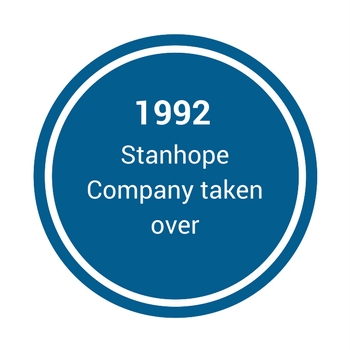 1992 – Albany Timeline 1992 - Albany Timeline
