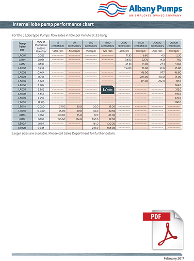 Flow Rate Chart