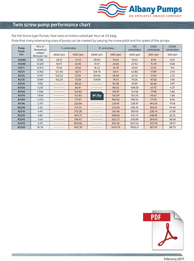 Albany Pumps Twin Screw Flow Rates